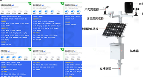 物聯(lián)網(wǎng)設(shè)備、環(huán)境監(jiān)測(cè)、氣象站解決方案 